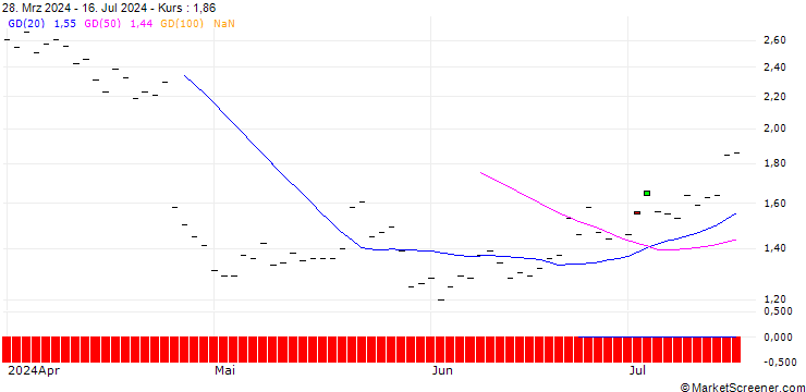Chart HSBC/CALL/IBM/190/0.1/16.01.26