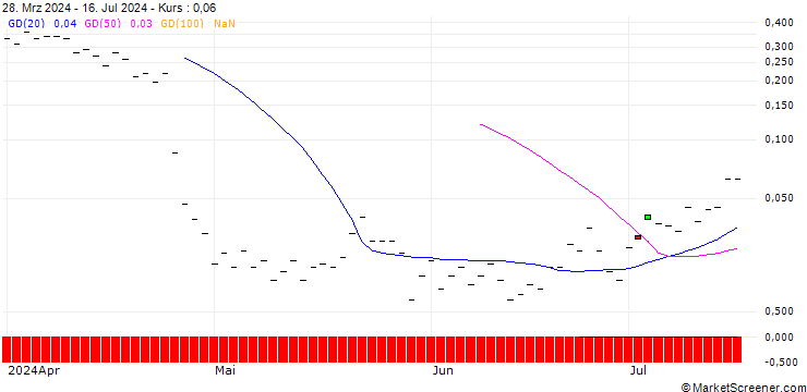 Chart HSBC/CALL/IBM/240/0.1/20.12.24