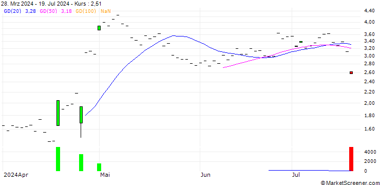 Chart HSBC/CALL/SNAP/22/1/16.01.26