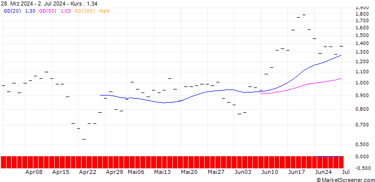 Chart HSBC/CALL/APPLIED MATERIALS/380/0.1/16.01.26