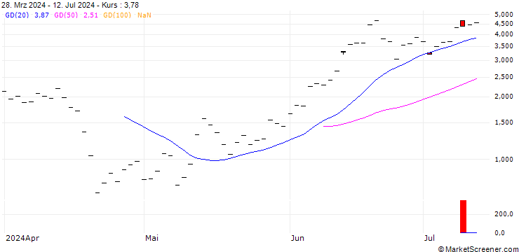 Chart HSBC/CALL/ARM HOLDINGS ADR/250/0.1/16.01.26