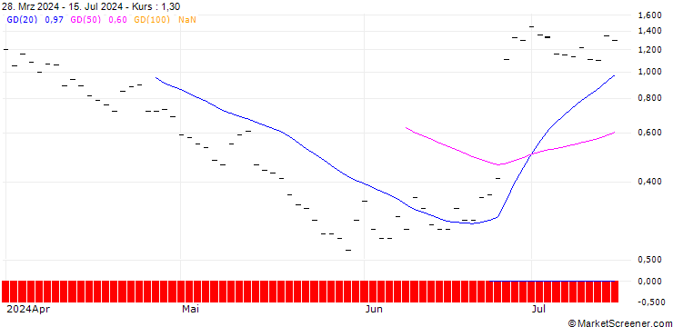 Chart BANK VONTOBEL/CALL/FEDEX CORP/320/0.1/20.12.24