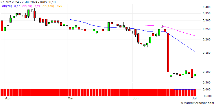 Chart BANK VONTOBEL/CALL/EUR/CHF/1.07/100/20.06.25