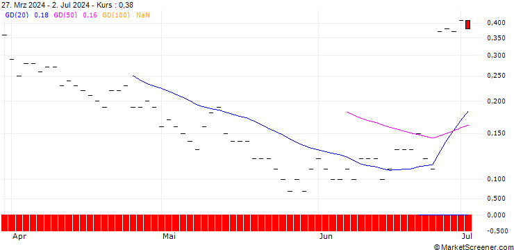 Chart CALL/FEDEX CORP/450/0.1/19.09.25