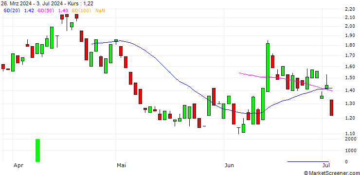 Chart MORGAN STANLEY PLC/PUT/EURO STOXX 50/4700/0.01/21.03.25