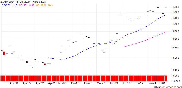 Chart JP MORGAN/CALL/HALOZYME THERAPEUTICS/45/0.1/21.03.25