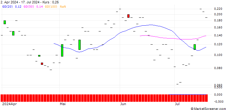 Chart JP MORGAN/CALL/SUNRUN/20/0.1/15.11.24
