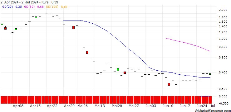 Chart JP MORGAN/PUT/TEVA PHARMACEUTICAL INDUSTRIES/14.5/1/20.09.24