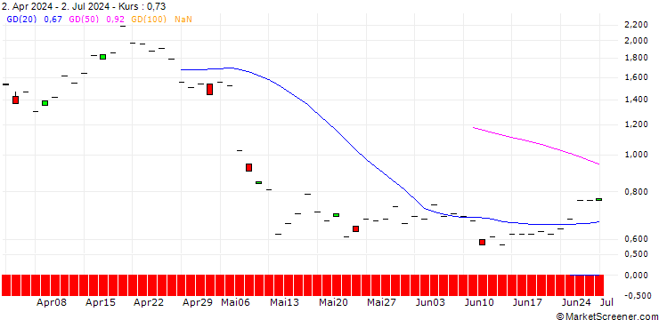 Chart JP MORGAN/PUT/TEVA PHARMACEUTICAL INDUSTRIES/14/1/17.01.25
