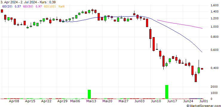 Chart SG/CALL/EIFFAGE/115/0.2/20.06.25