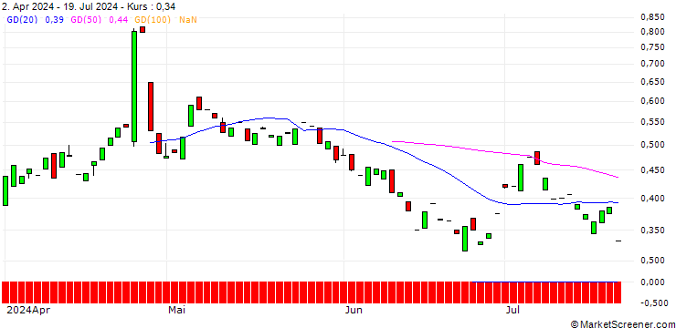 Chart CALL/DEUTSCHE BANK/25/1/19.12.25