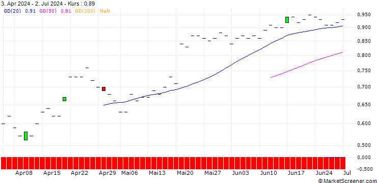 Chart JP MORGAN/PUT/LI AUTO ADR/24/0.1/16.01.26