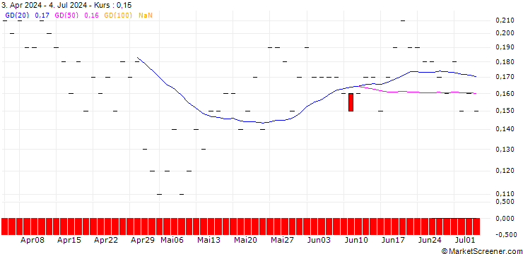 Chart JP MORGAN/CALL/EBAY/85/0.1/16.01.26