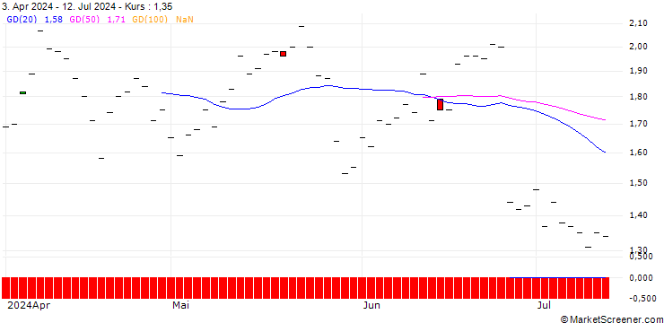 Chart JP MORGAN/CALL/PAYCHEX/120/0.1/16.01.26