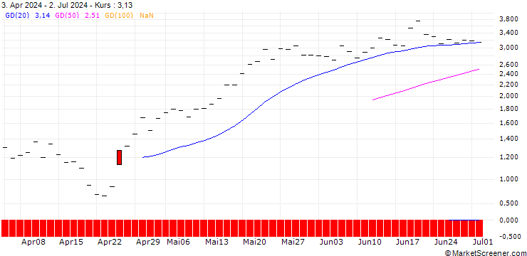 Chart JP MORGAN/CALL/TERADYNE/150/0.1/16.01.26