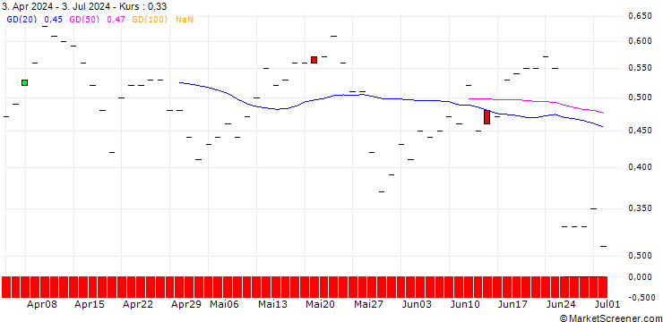 Chart JP MORGAN/CALL/PAYCHEX/160/0.1/16.01.26