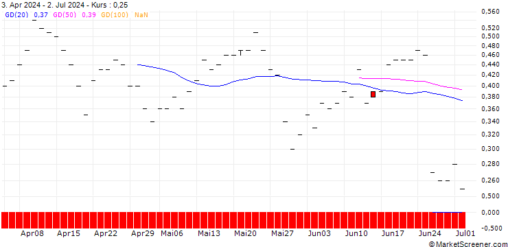 Chart JP MORGAN/CALL/PAYCHEX/165/0.1/16.01.26