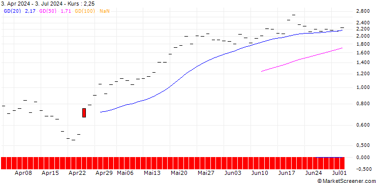 Chart JP MORGAN/CALL/TERADYNE/180/0.1/16.01.26