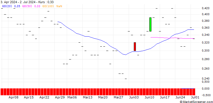 Chart JP MORGAN/CALL/PENN ENTERTAINMENT/25/0.1/16.01.26