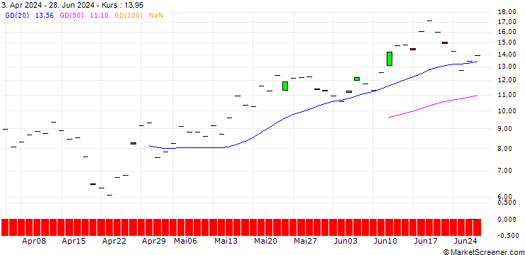 Chart JP MORGAN/CALL/KLA CORP./910/0.1/16.01.26