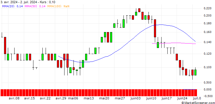 Chart SG/CALL/KONTRON/25/0.1/21.03.25