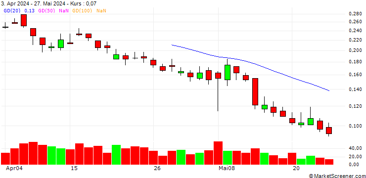 Chart BANK VONTOBEL/PUT/ALSTOM/10/0.2/21.03.25