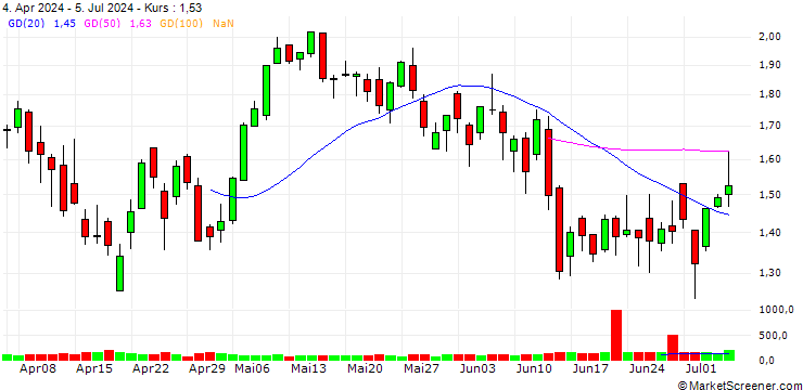 Chart BANK VONTOBEL/CALL/DAX/18000/0.001/21.03.25
