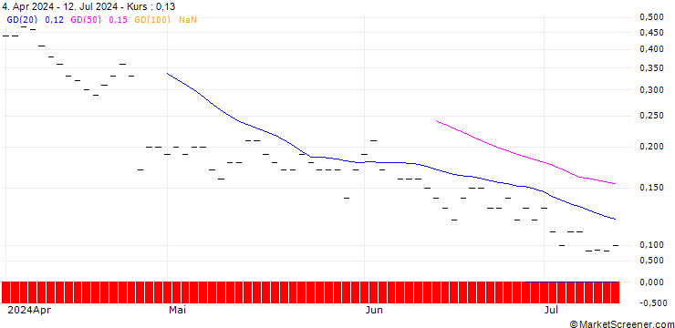 Chart JP MORGAN/CALL/HARLEY-DAVIDSON/60/0.1/16.01.26