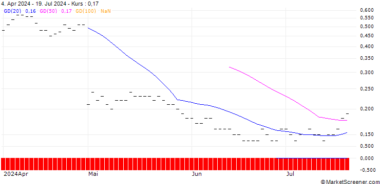 Chart JP MORGAN/CALL/FASTLY INC. A/14/0.1/16.01.26