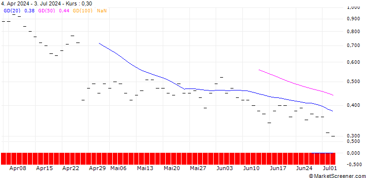 Chart JP MORGAN/CALL/HARLEY-DAVIDSON/44/0.1/16.01.26