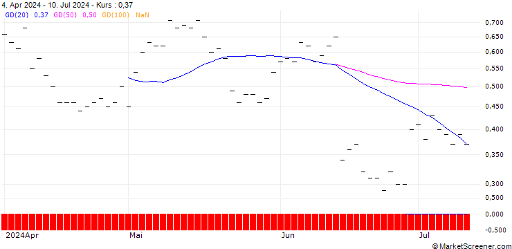Chart JP MORGAN/CALL/RH/360/0.01/16.01.26