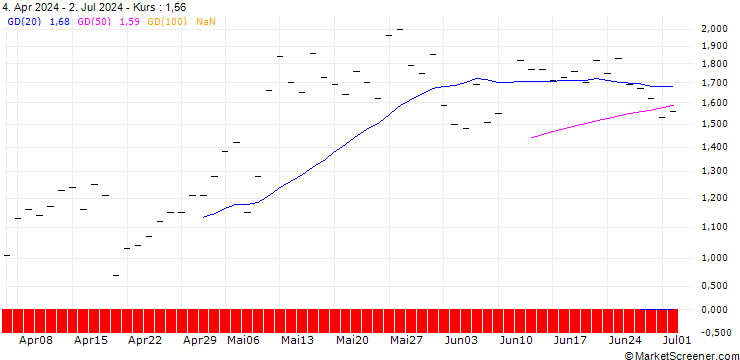 Chart JP MORGAN/CALL/NRG ENERGY/95/0.1/16.01.26