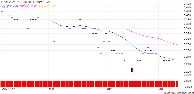 Chart JP MORGAN/CALL/METLIFE/96/0.1/16.01.26