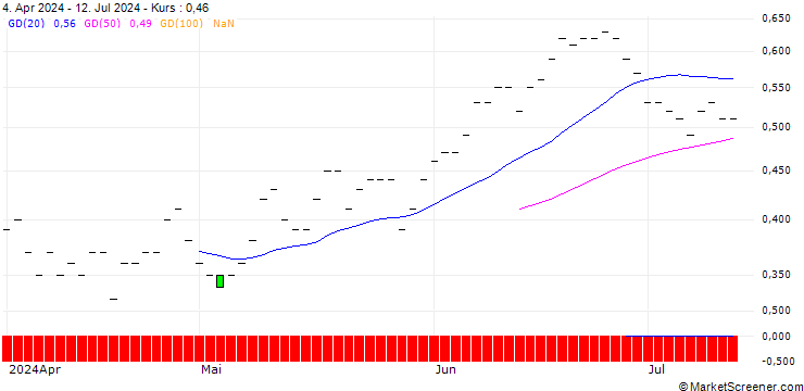 Chart JP MORGAN/CALL/MCKESSON/700/0.01/16.01.26