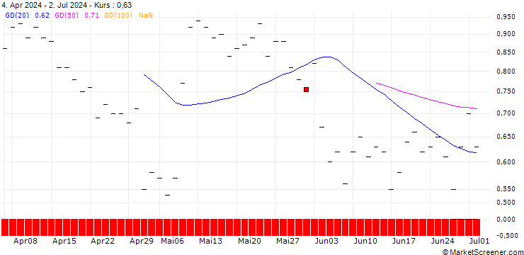 Chart JP MORGAN/CALL/EMERSON ELECTRIC/155/0.1/16.01.26