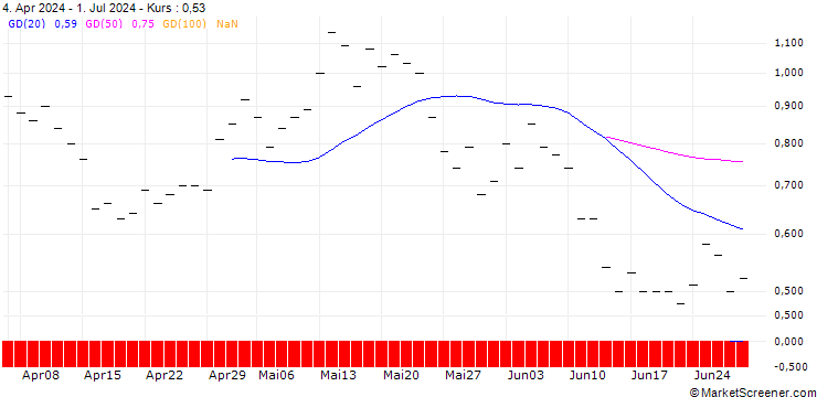 Chart JP MORGAN/CALL/HERSHEY/275/0.1/16.01.26