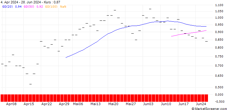 Chart JP MORGAN/CALL/DUKE ENERGY/110/0.1/16.01.26