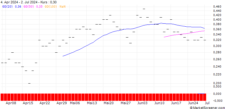 Chart JP MORGAN/CALL/DUKE ENERGY/130/0.1/16.01.26