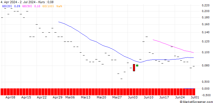 Chart JP MORGAN/CALL/ABBOTT LABORATORIES/165/0.1/16.01.26