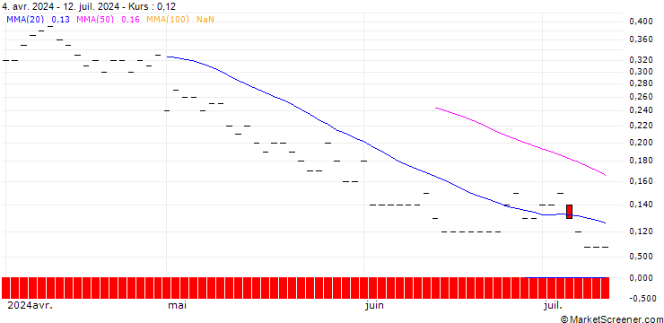 Chart JP MORGAN/CALL/DEVON ENERGY/75/0.1/16.01.26