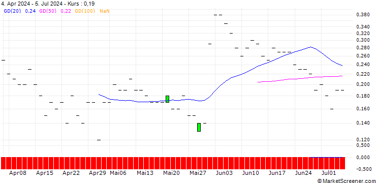 Chart JP MORGAN/CALL/GAP INC./56/0.1/16.01.26