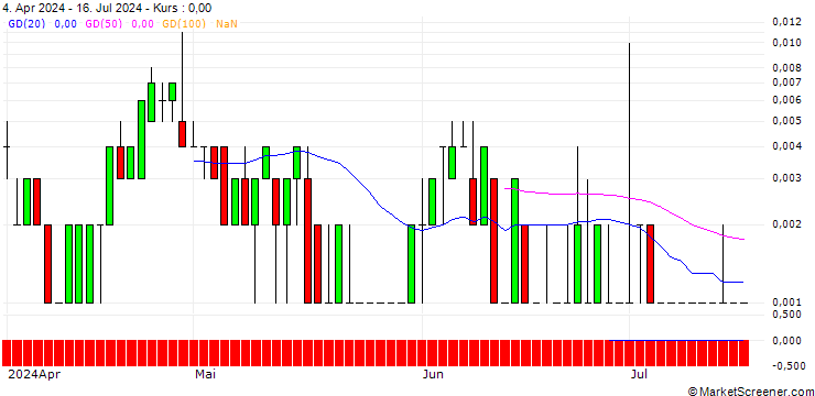 Chart SG/CALL/COCA-COLA/74/0.1/20.09.24