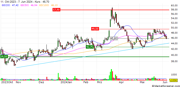 Chart MiTAC Holdings Corporation