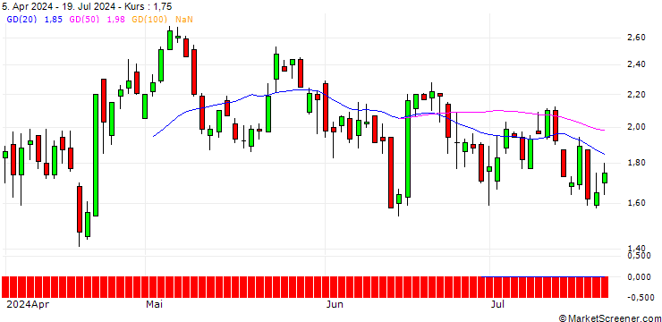 Chart DZ BANK/CALL/GE AEROSPACE/155/0.1/17.01.25