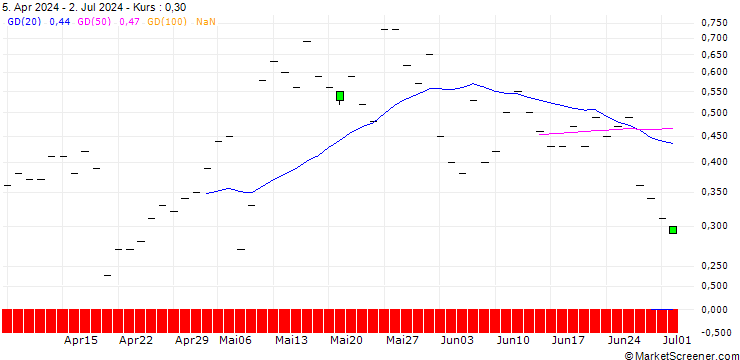 Chart JP MORGAN/CALL/NRG ENERGY/94/0.1/20.09.24