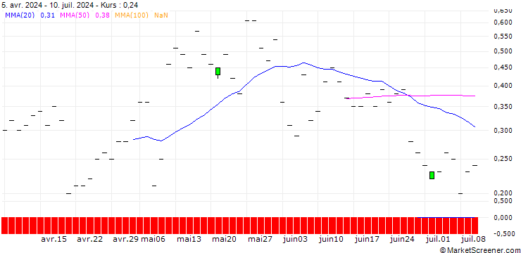 Chart JP MORGAN/CALL/NRG ENERGY/98/0.1/20.09.24