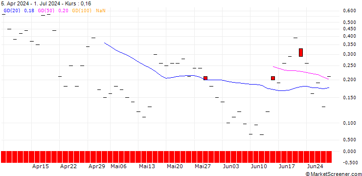 Chart JP MORGAN/CALL/SUPER MICRO COMPUTER/1925/0.01/15.11.24