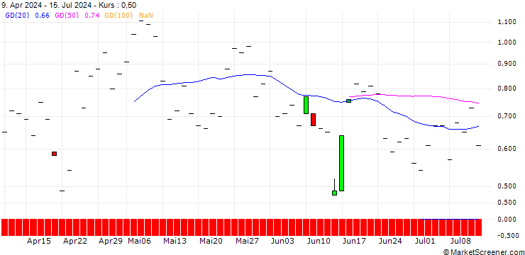 Chart JP MORGAN/CALL/GE AEROSPACE/180/0.1/15.11.24