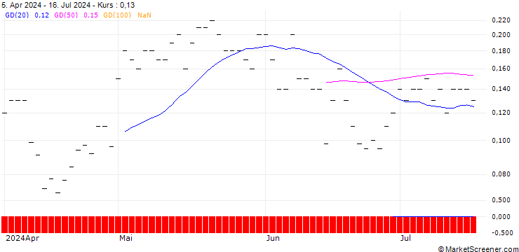 Chart JP MORGAN/CALL/ING GROEP/20/1/20.12.24