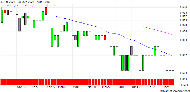 Chart CALL/BBVA/16/1/20.09.24